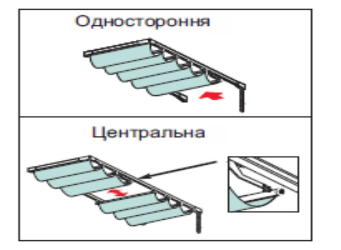 варіанти розсування системи