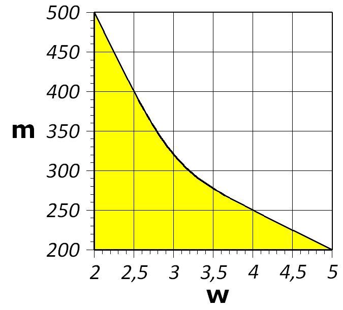 ASW5000КІТ2