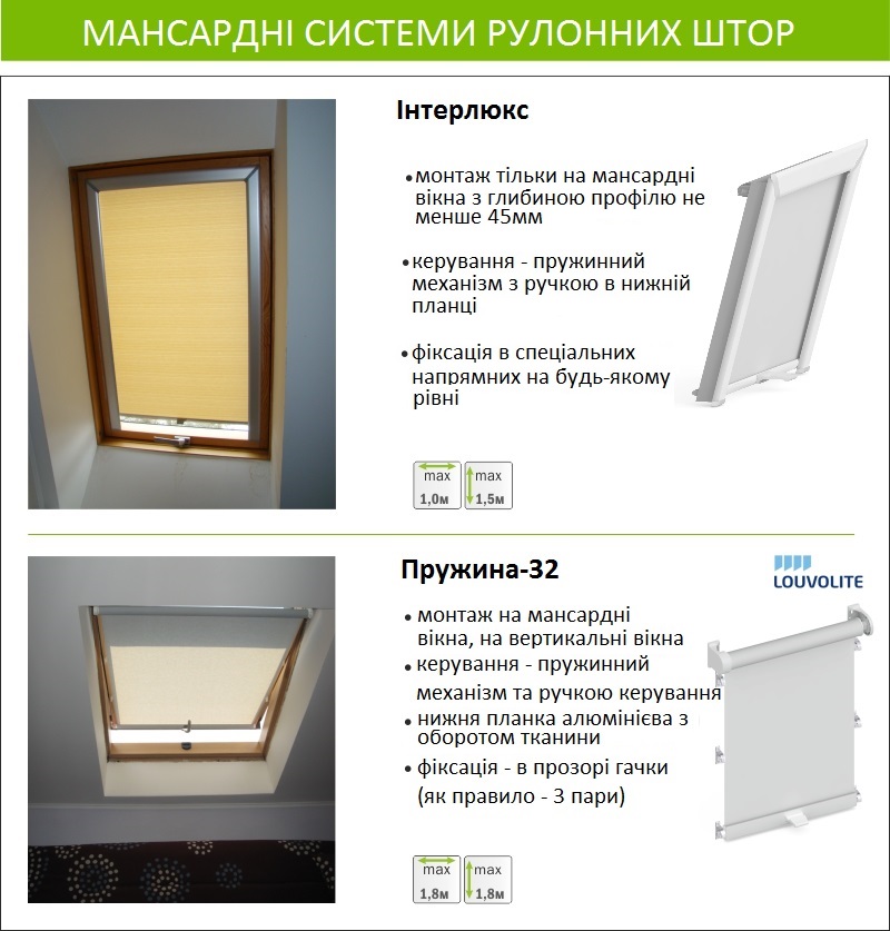rollo syst mansarda1 perevod