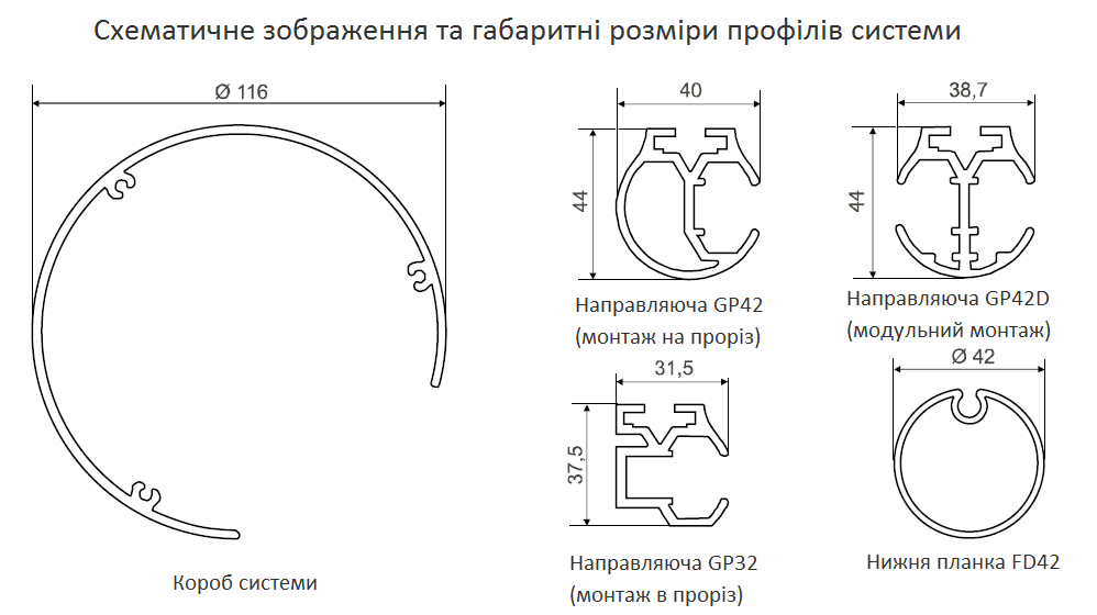 Схематичне зображення та габаритні розміри профілів системи