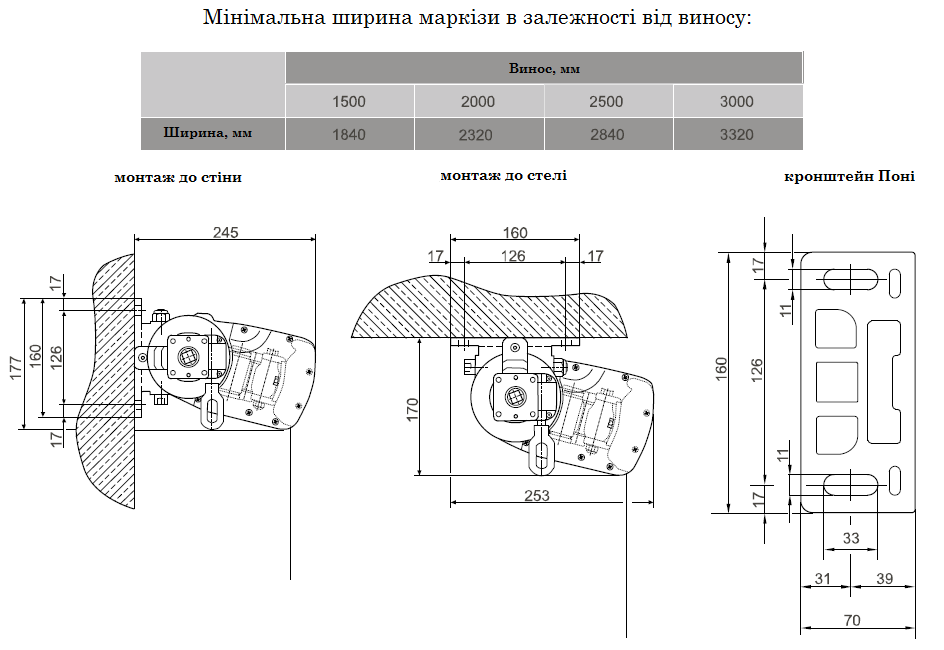Пони5