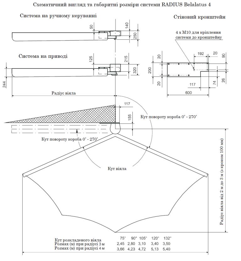 Radius14