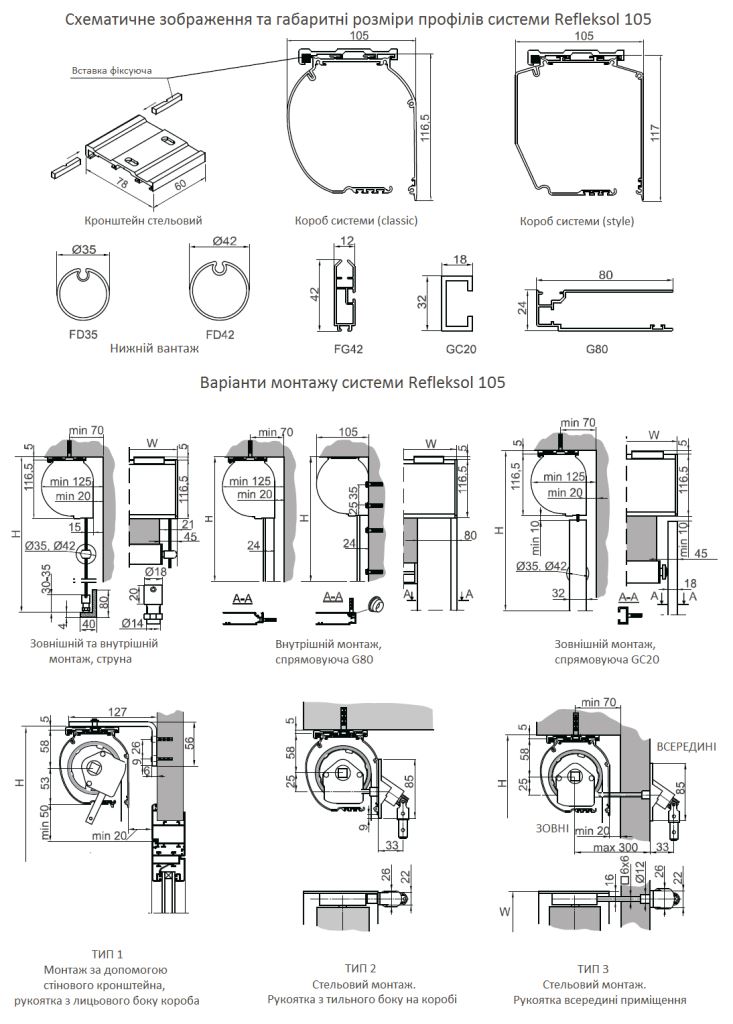 Refleksol 1051